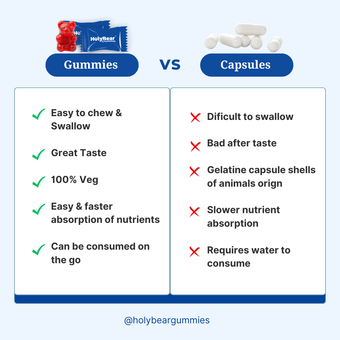 🍬 Gummies vs. Capsules: The Ultimate Showdown! 💊